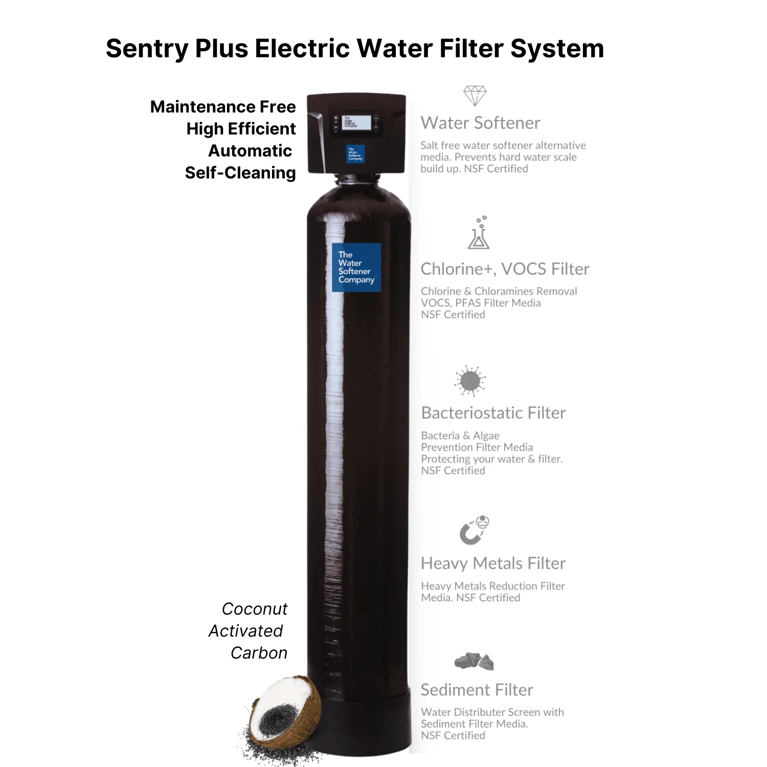 Sentry Plus Conditioner